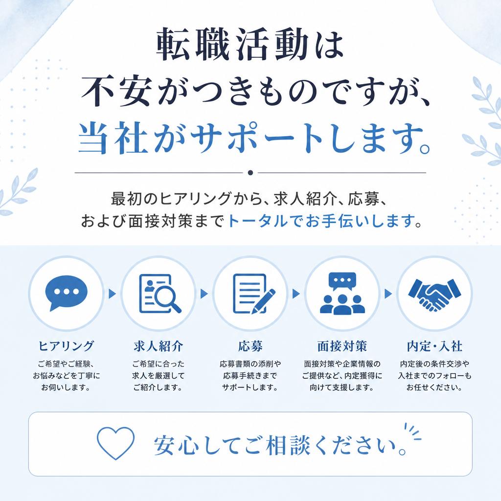 転職活動の流れ