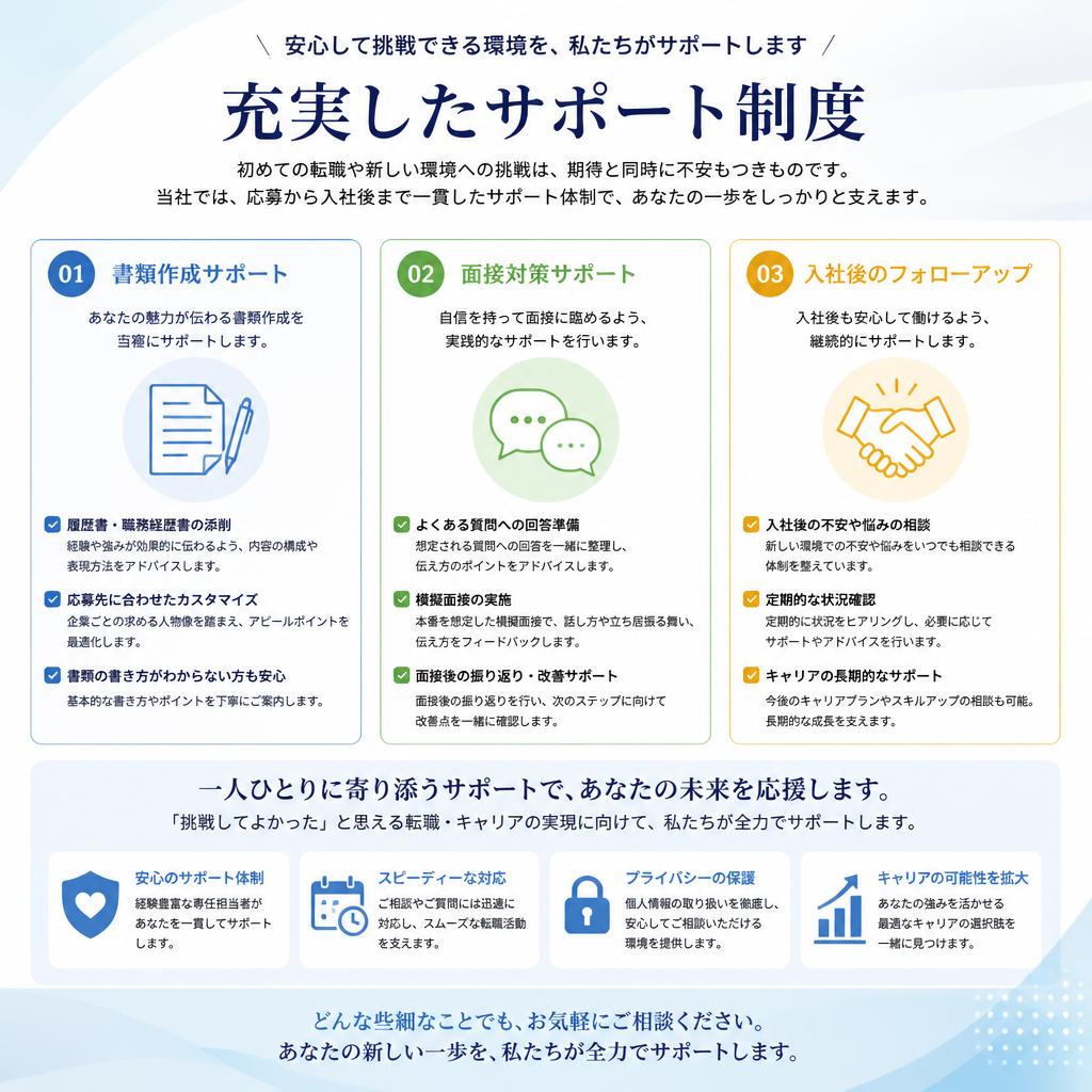 充実したサポート体制