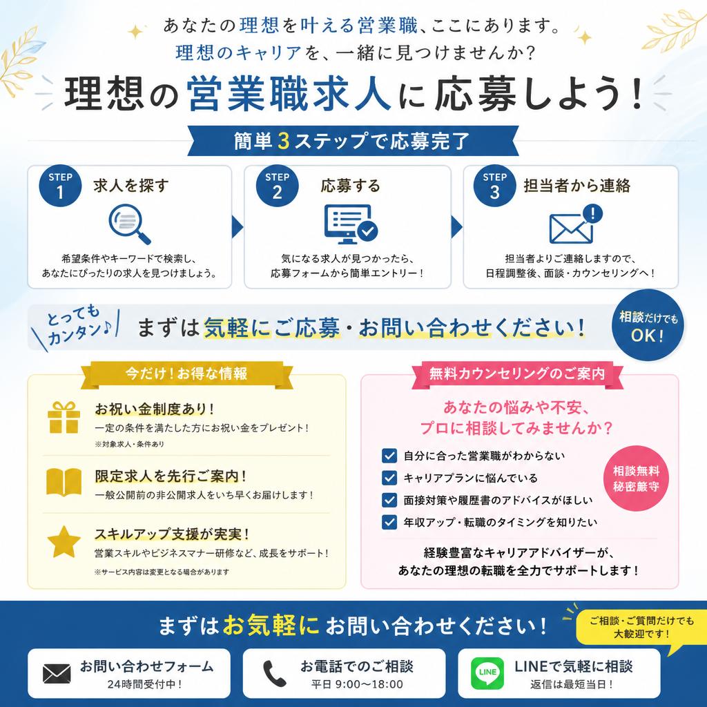 今すぐ問い合わせを！