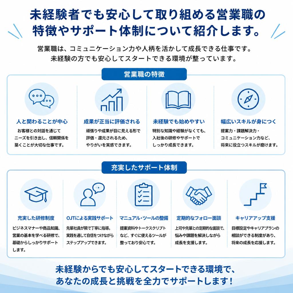 未経験からの挑戦