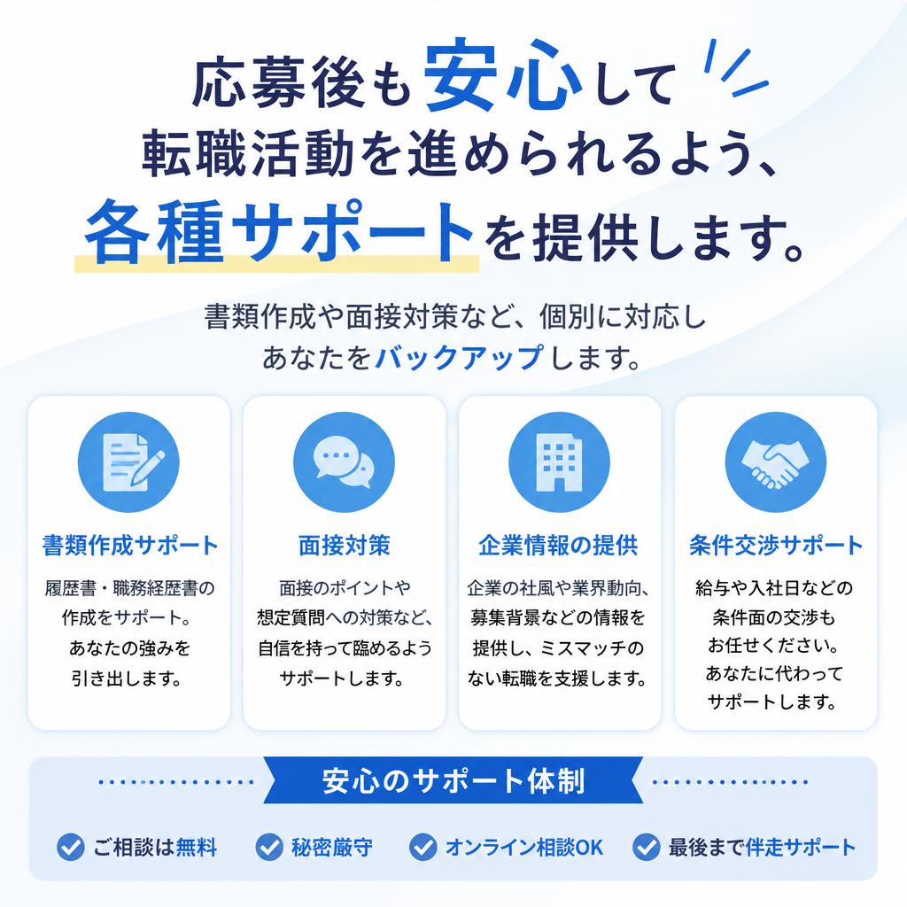 応募後の手厚いサポート体制