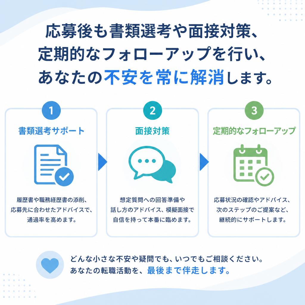 応募から採用までのサポート