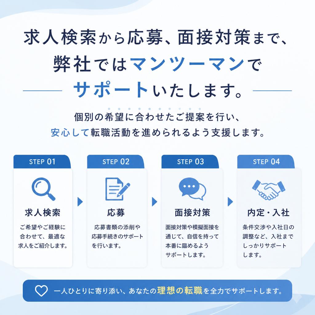 転職支援の流れ
