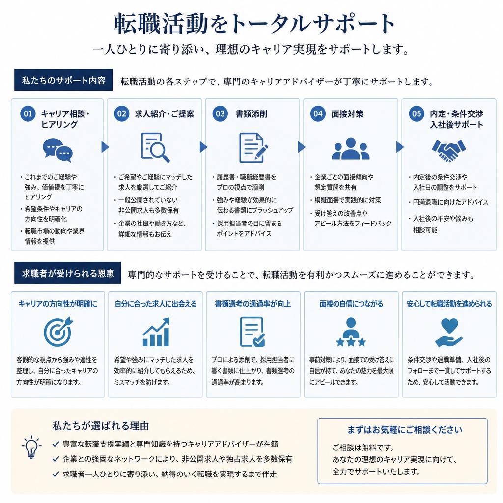 にじいろ紹介合同会社のサポート体制