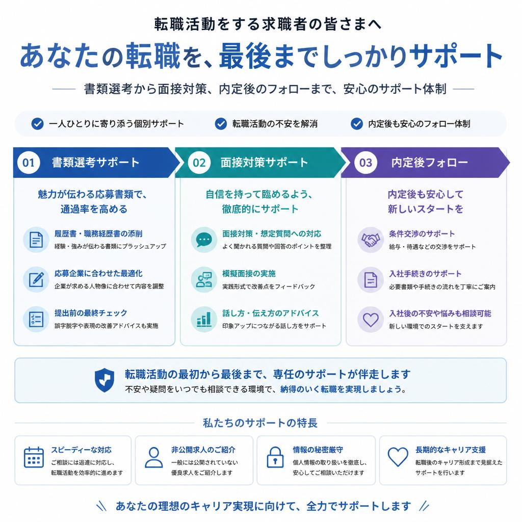 安心のサポート体制