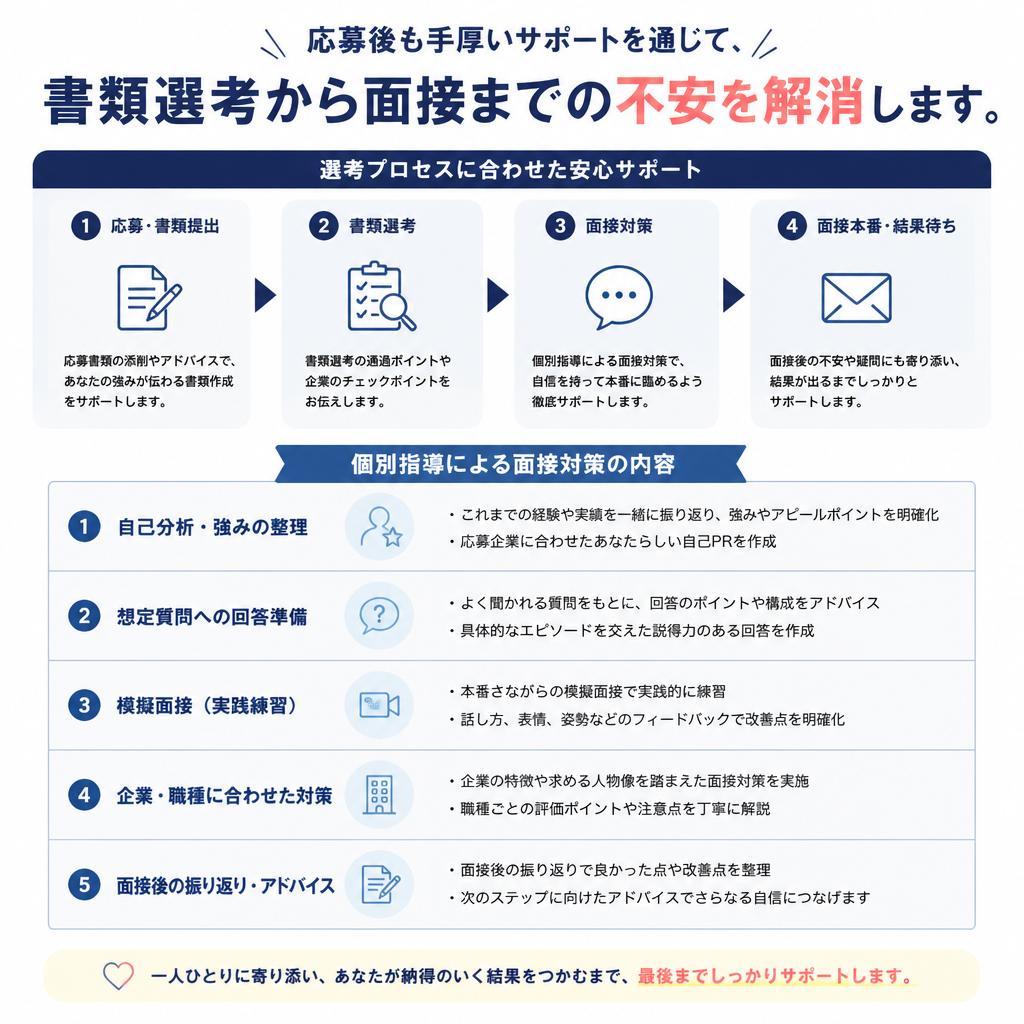 面接対策とサポート体制