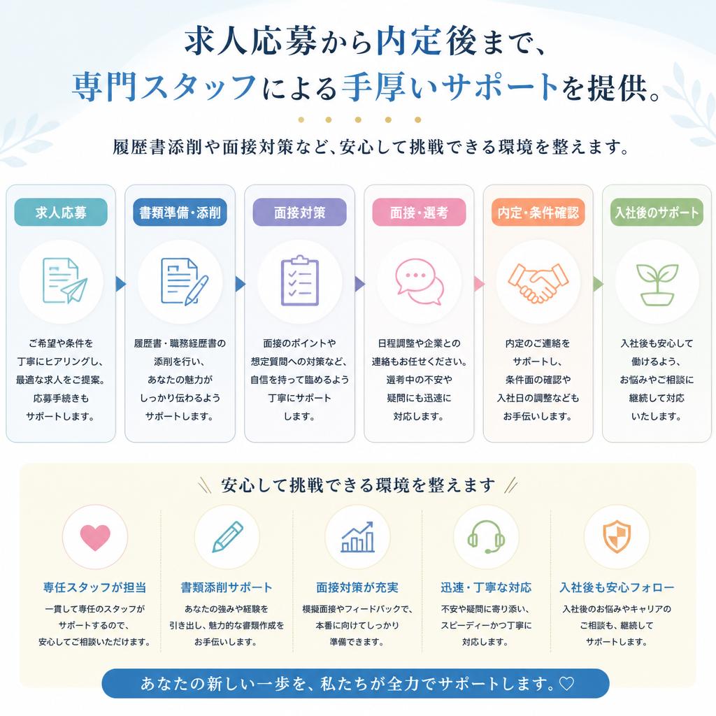 サポート体制の充実