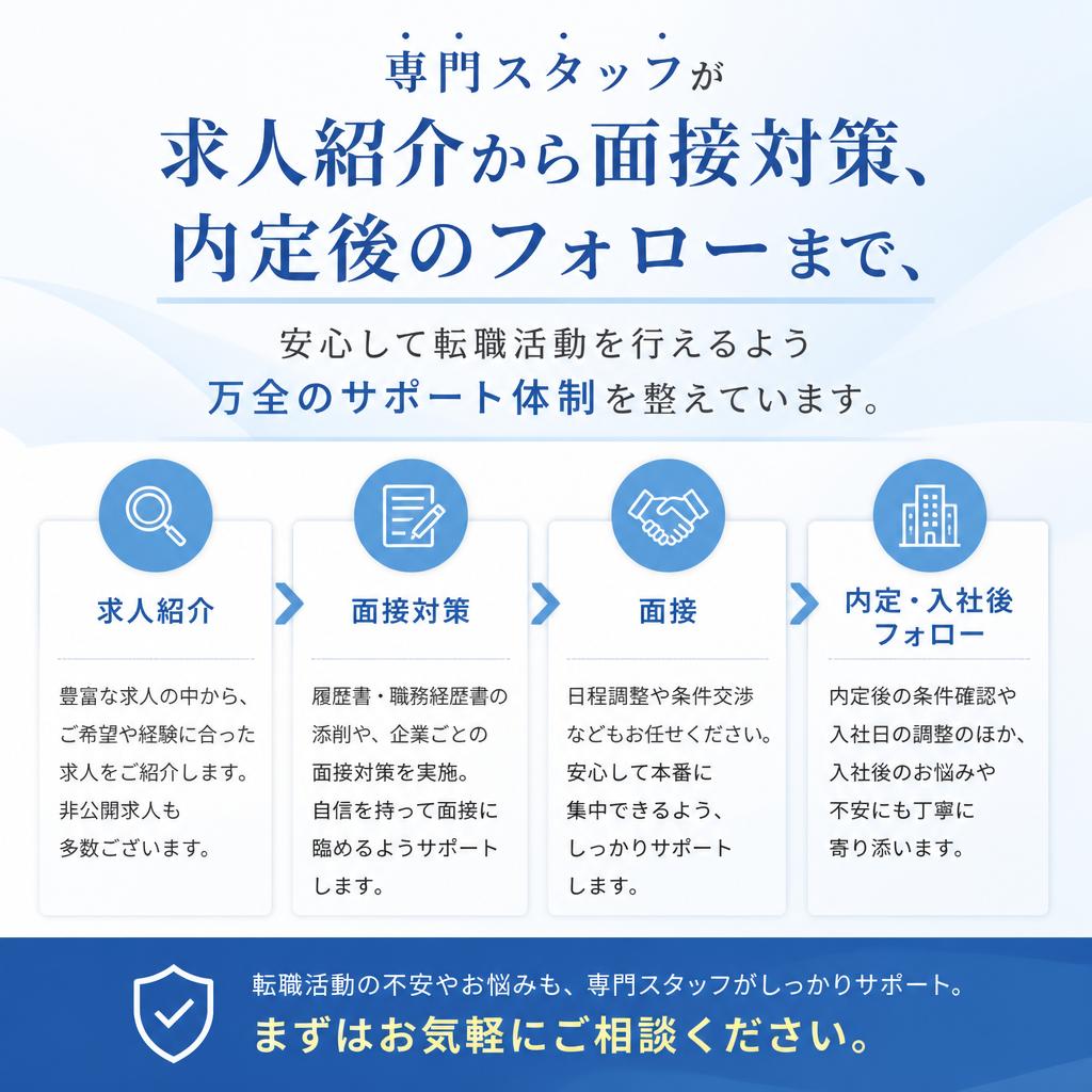 手厚いサポート体制