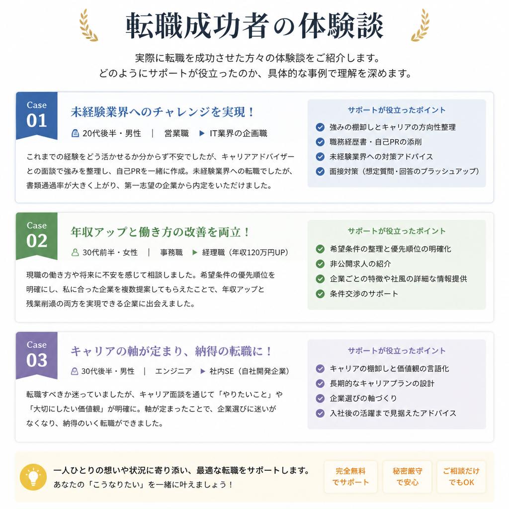 成功事例紹介