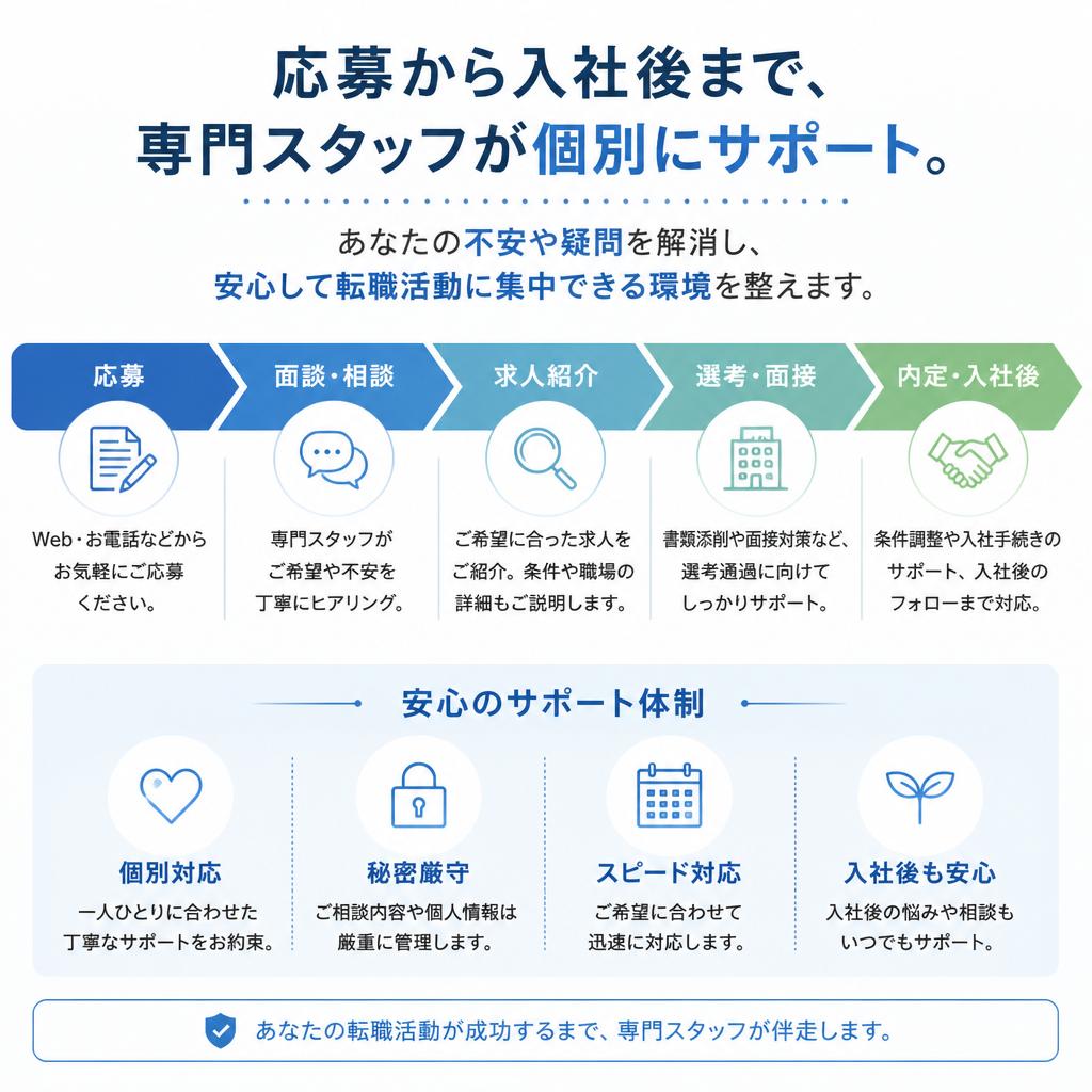4. 経験豊富な専門スタッフによるサポート